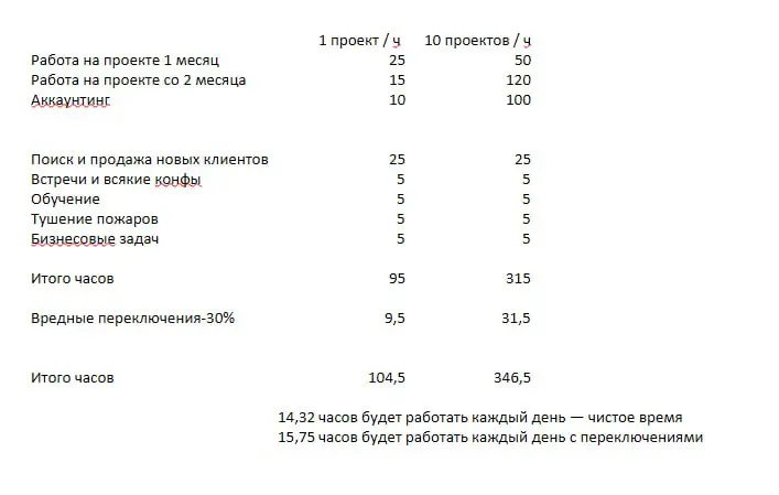 Пост который зрел год, если не больше. Частный директолог (SEO-шник, разработчик, таргетолог, авитолог, мастер по ремонту, электрик - подставьте нужное) - это одно сплошное наедалово | Сетка — социальная сеть от hh.ru