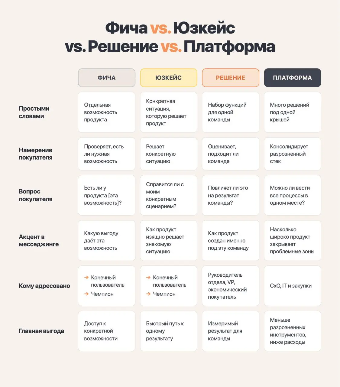 Почему вы зря недооцениваете юзкейсы (и что это вообще такое)
Сегодня в рубрике #лучшеинескажешь хочу поделиться постом уже постоянного героя рубрики Аатира Абдула Рауфа об одном важном явлении, котор... | Сетка — социальная сеть от hh.ru