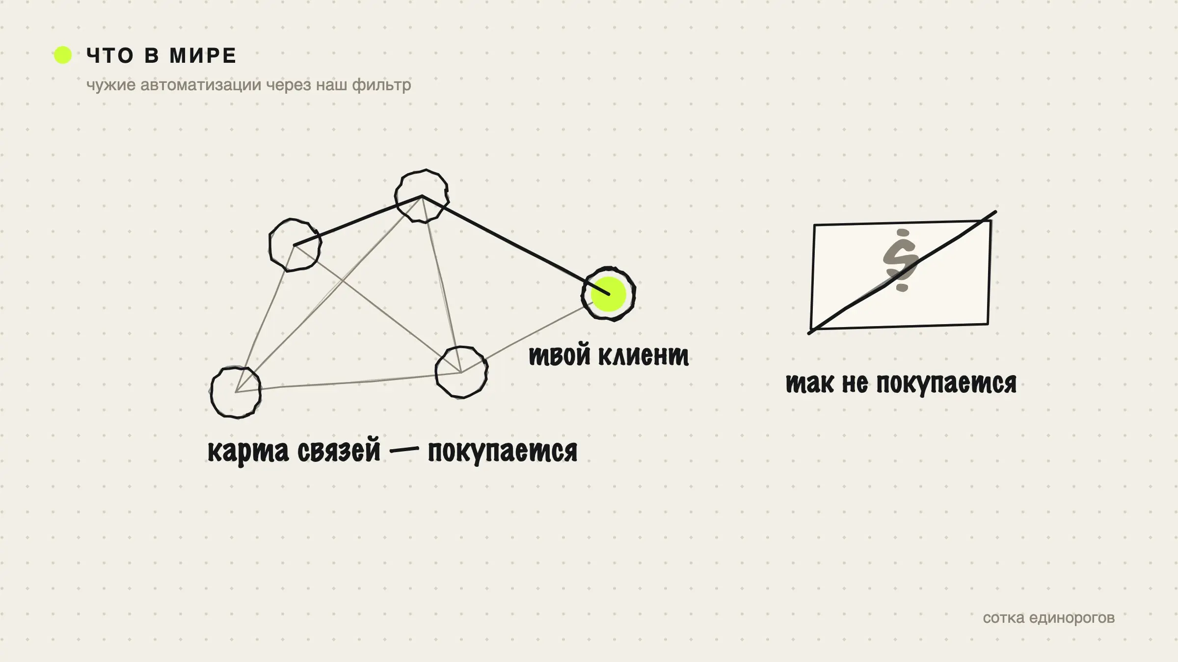 Тёплые интро пробовали продавать как товар. Вот что вышло
PartnerHQ — маркетплейс, где компания покупает тёплое интро к нужному клиенту и платит за назначенную встречу | Сетка — социальная сеть от hh.ru