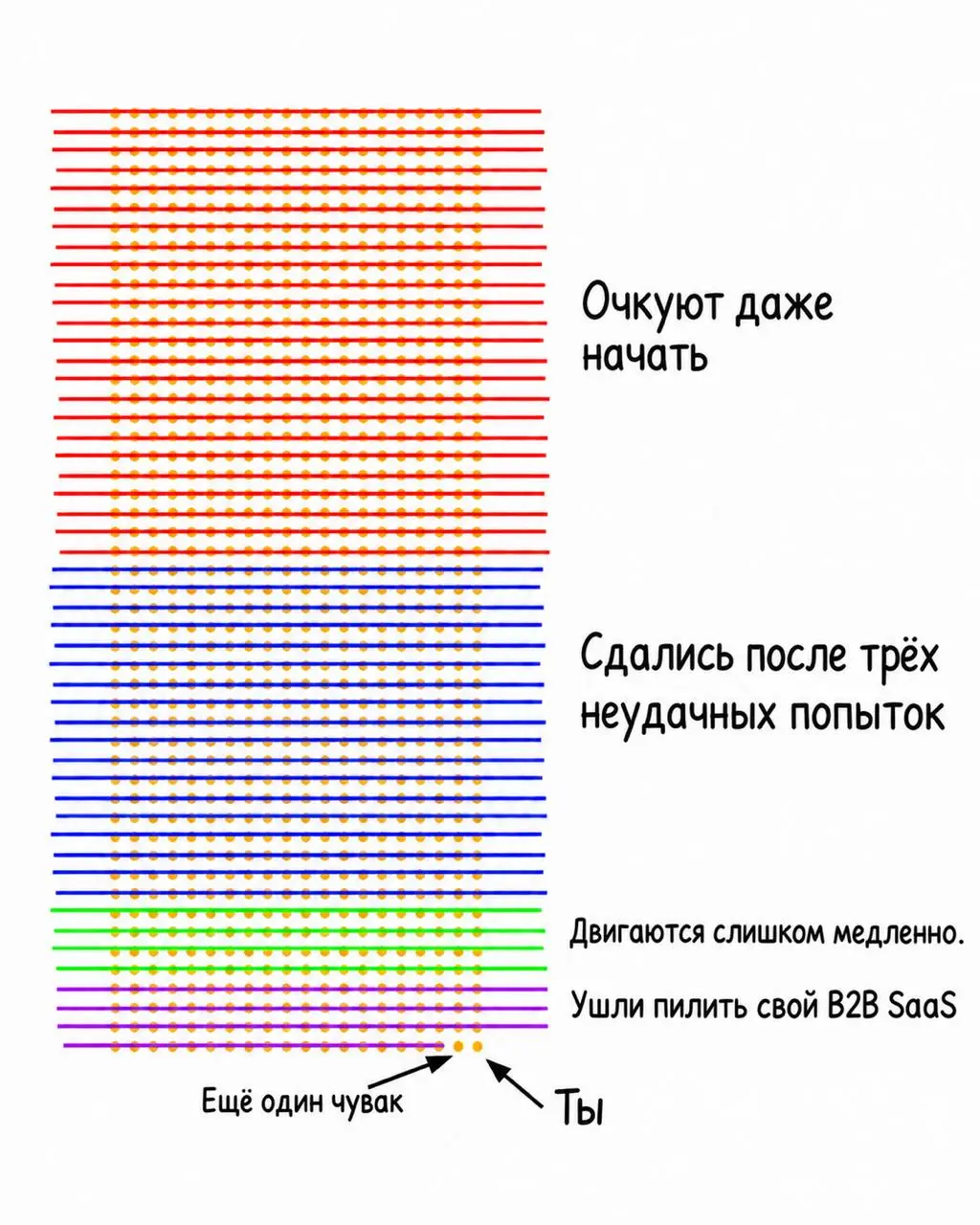 Коротко про реальную конкуренцию
Особенно актуально про блоги, личные бренды и публичную экспертность. | Сетка — социальная сеть от hh.ru