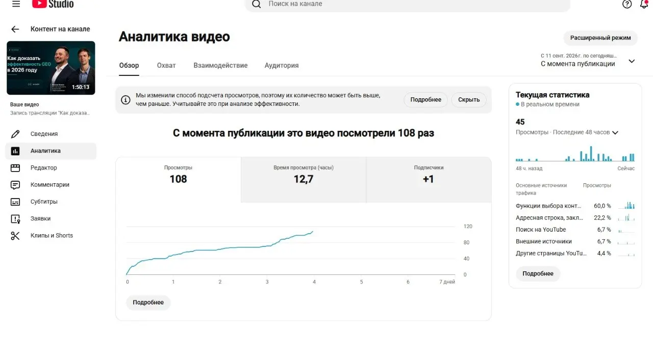 Знакомлюсь тут с аналитикой видео. В принципе интересно.
Каждому человеку нравится когда его труды не напрасны и когда ты видишь, пусть даже маленькую победу в 108 просмотров, ты кайфуешь | Сетка — социальная сеть от hh.ru