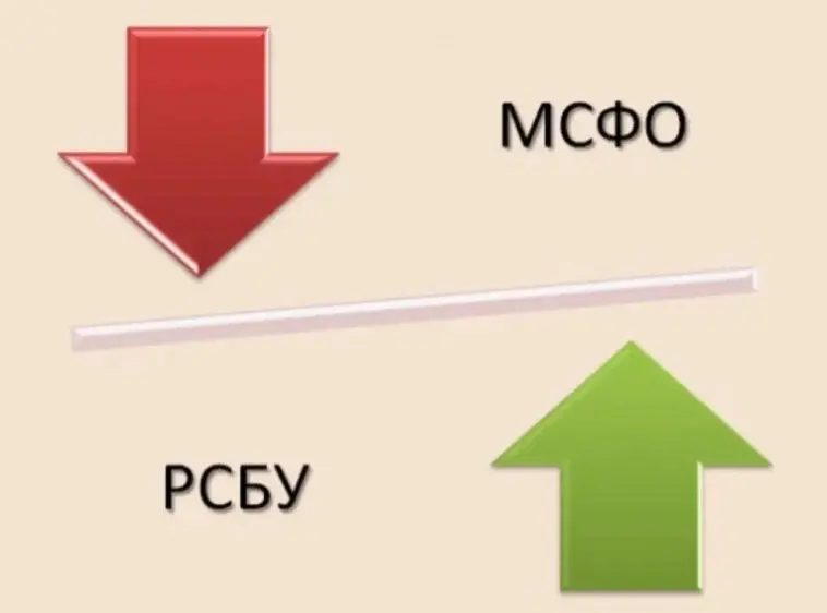 Доходы и расходы: как считаются в МСФО и РСБУ? | Сетка — социальная сеть от hh.ru