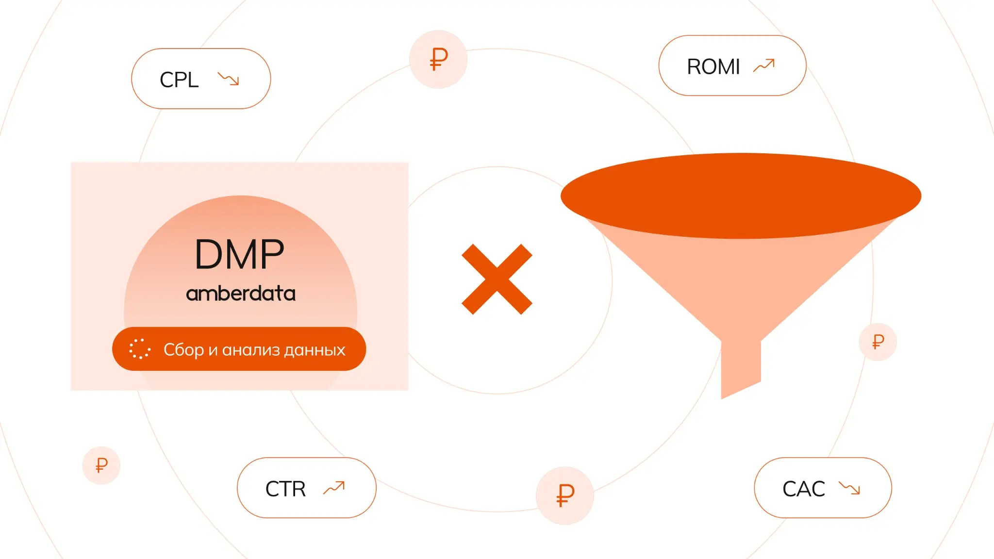 От показа до продажи: как DMP улучшает рекламную воронку | Сетка — социальная сеть от hh.ru
