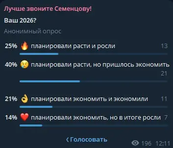 Почему бизнес хочет расти, но в итоге экономит? | Сетка — социальная сеть от hh.ru