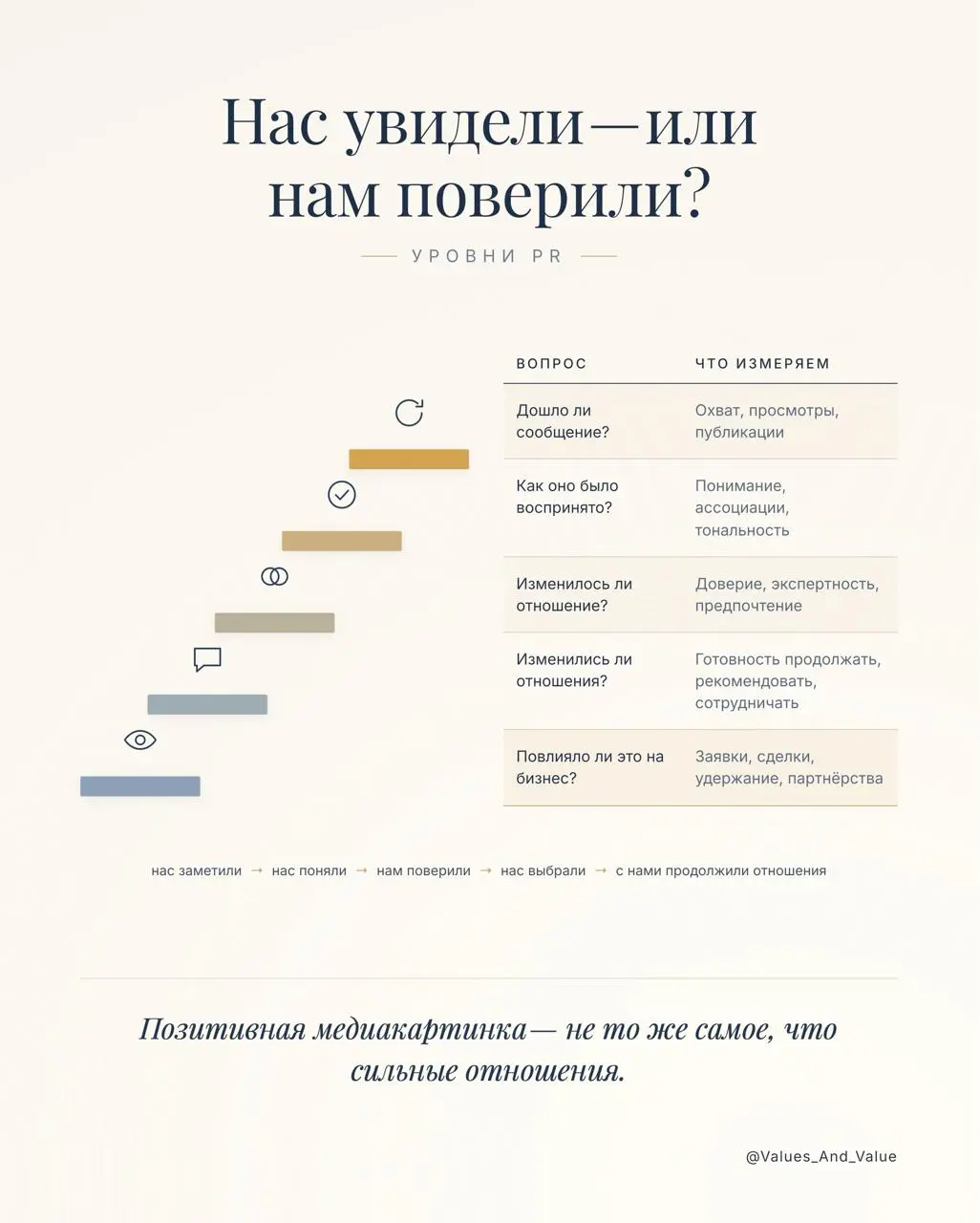 🎭 🎭 🎭 НАС УВИДЕЛИ — ИЛИ НАМ ПОВЕРИЛИ? ДВА ЛИЦА PR 🎭 🎭 | Сетка — социальная сеть от hh.ru