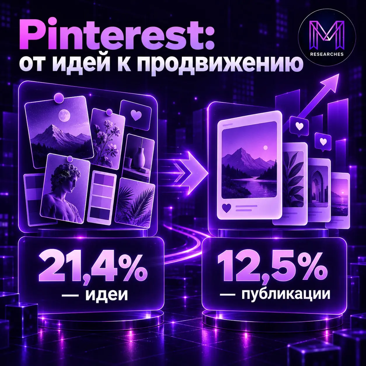 ⚡️ Pinterest для российских авторов пока остается площадкой идей, но начинает превращаться в отдельный канал продвижения
По данным исследования Polyana | Сетка — социальная сеть от hh.ru