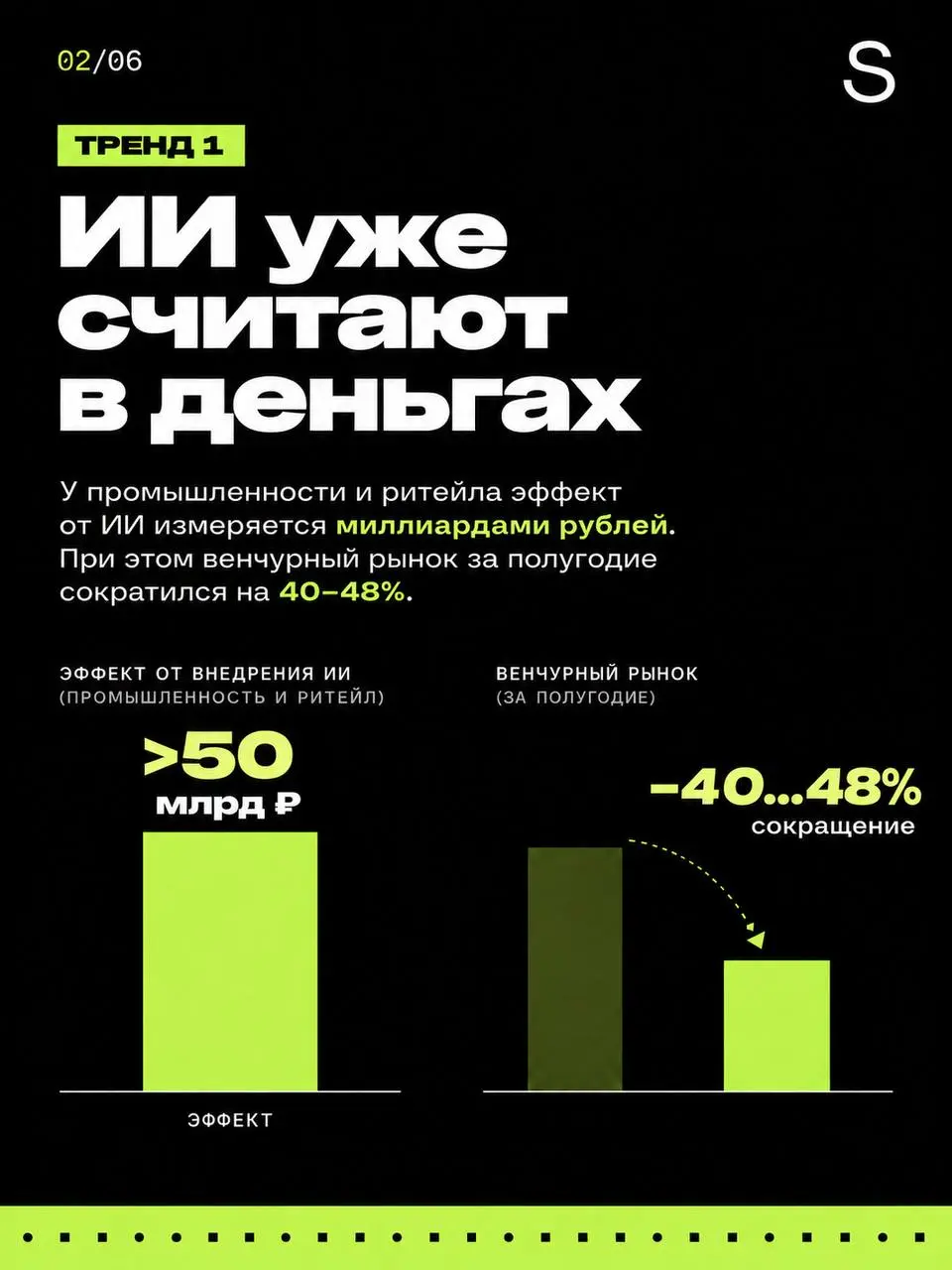 Собрали «Карту ИИ-агентов» и посмотрели, что сейчас происходит на российском рынке агентов | Сетка — социальная сеть от hh.ru