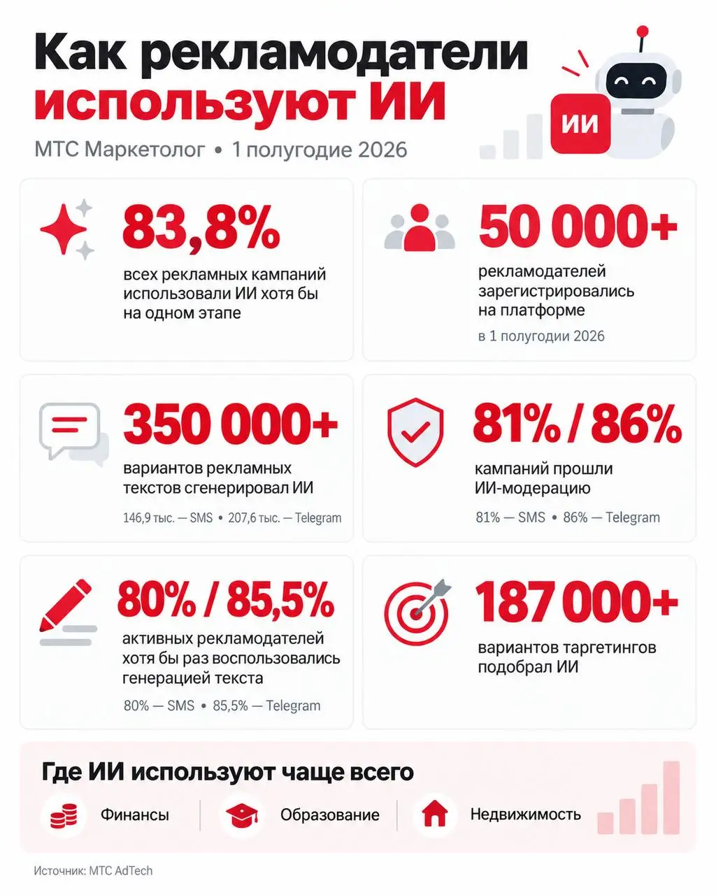 🤓Между прочим, все мы… пользуемся ИИ. Даже рекламодатели. Даже в офисе и в рабочее время | Сетка — социальная сеть от hh.ru