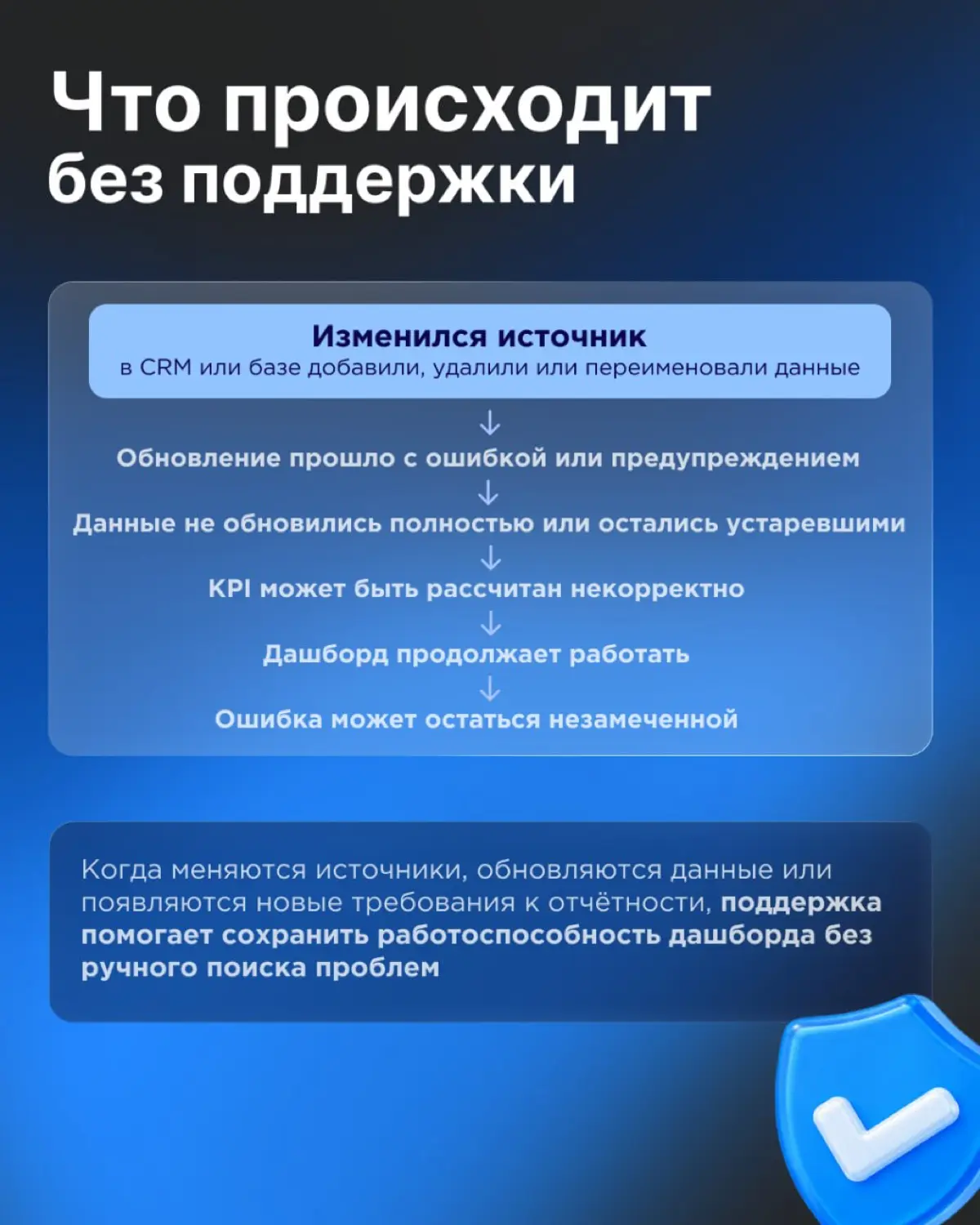 Техническая поддержка дашбордов — зачем и когда нужна ⚙️ | Сетка — социальная сеть от hh.ru