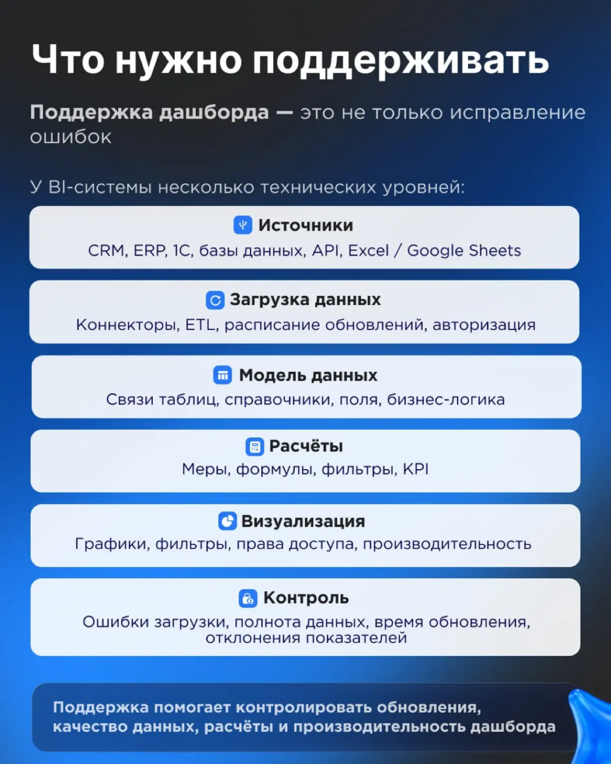 Техническая поддержка дашбордов — зачем и когда нужна ⚙️ | Сетка — социальная сеть от hh.ru