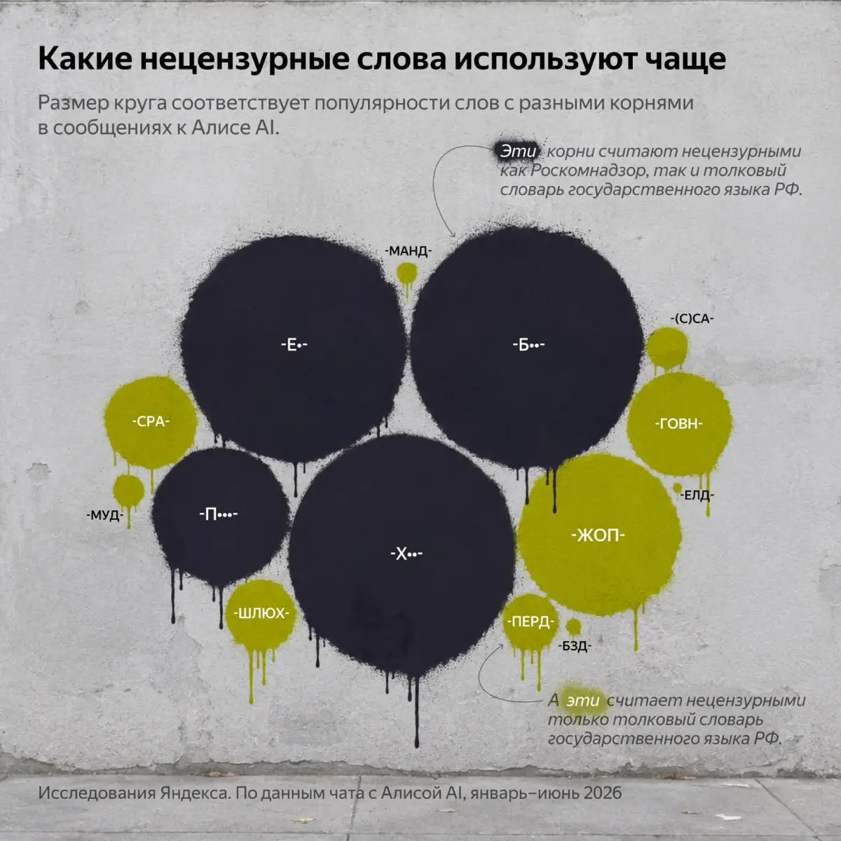 Мы изучили, как матерятся люди при общении с нейросетью | Сетка — социальная сеть от hh.ru