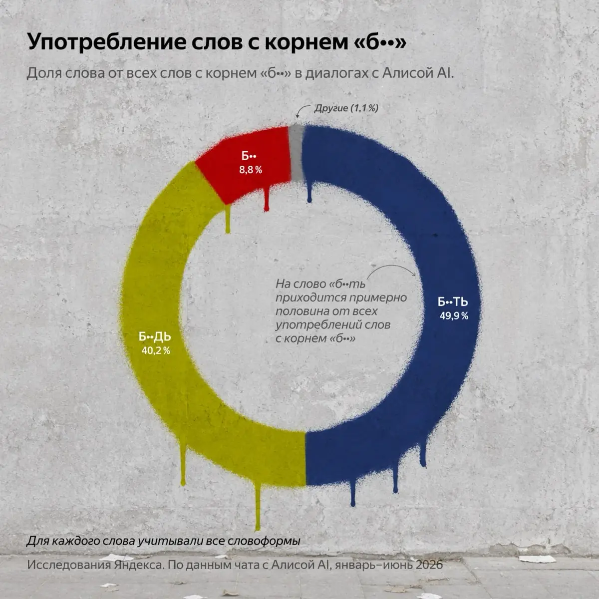 Мы изучили, как матерятся люди при общении с нейросетью | Сетка — социальная сеть от hh.ru