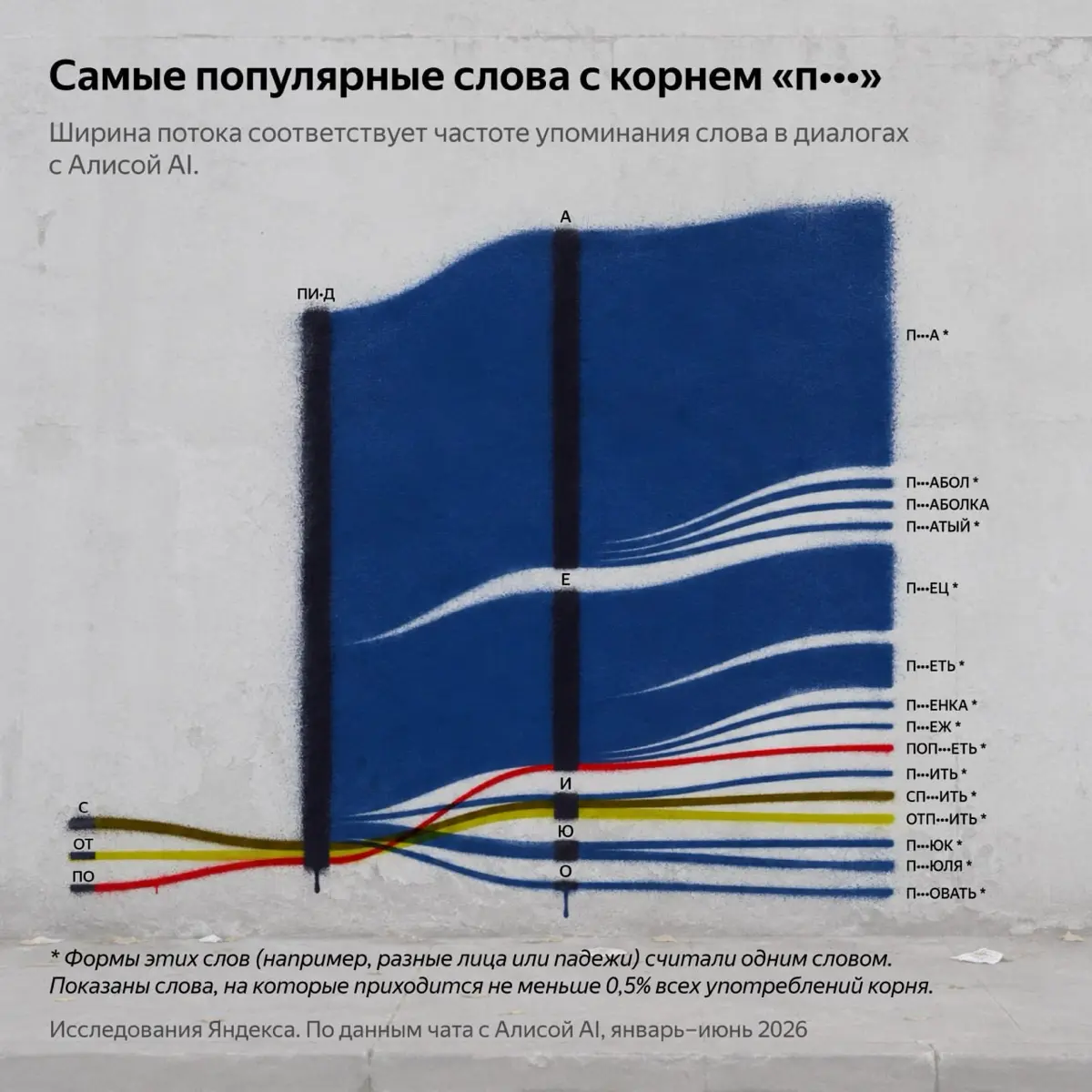 Мы изучили, как матерятся люди при общении с нейросетью | Сетка — социальная сеть от hh.ru