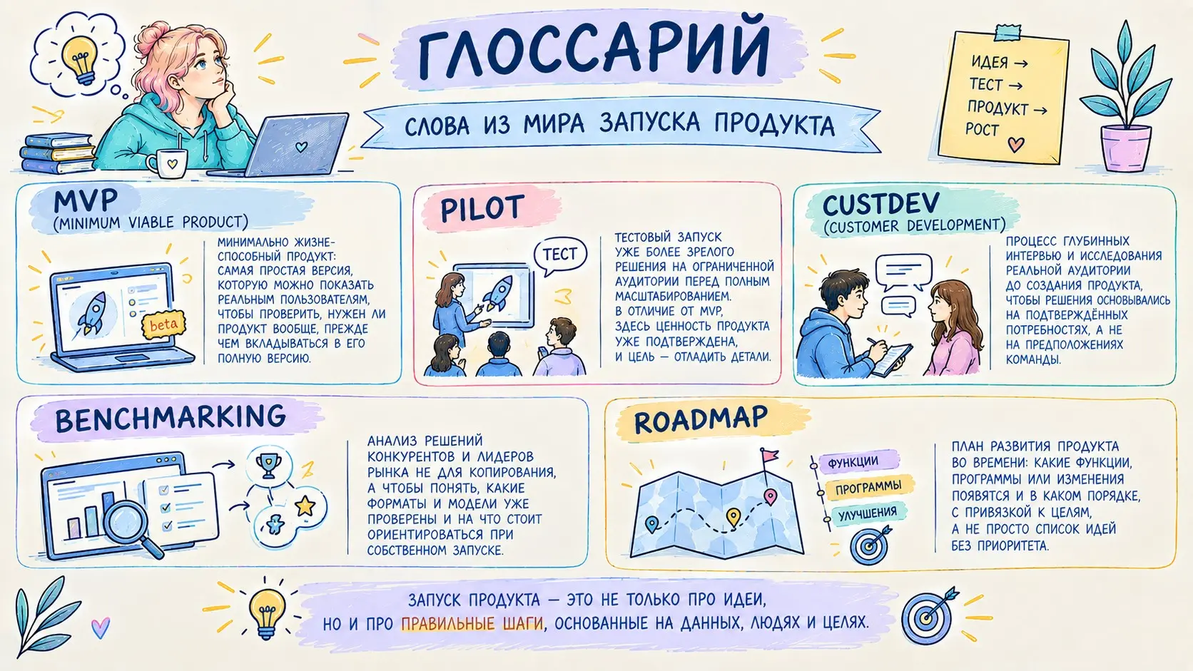 Рубрика 📖 Глоссарий терминов | Сетка — социальная сеть от hh.ru