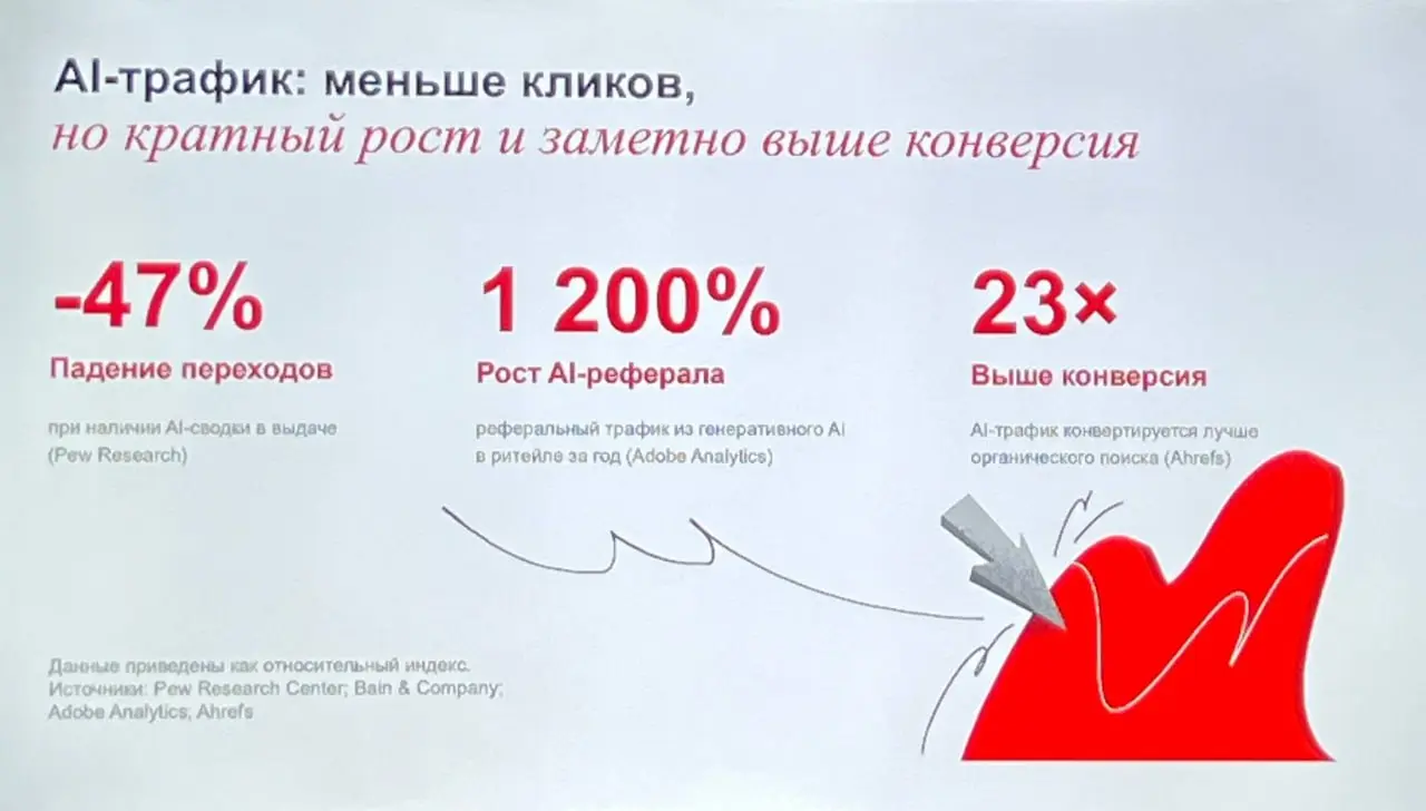 ⚡️ Бренды конкурируют за место в ответах нейросетей
Первое знакомство с компанией всё чаще происходит внутри ответа ИИ | Сетка — социальная сеть от hh.ru