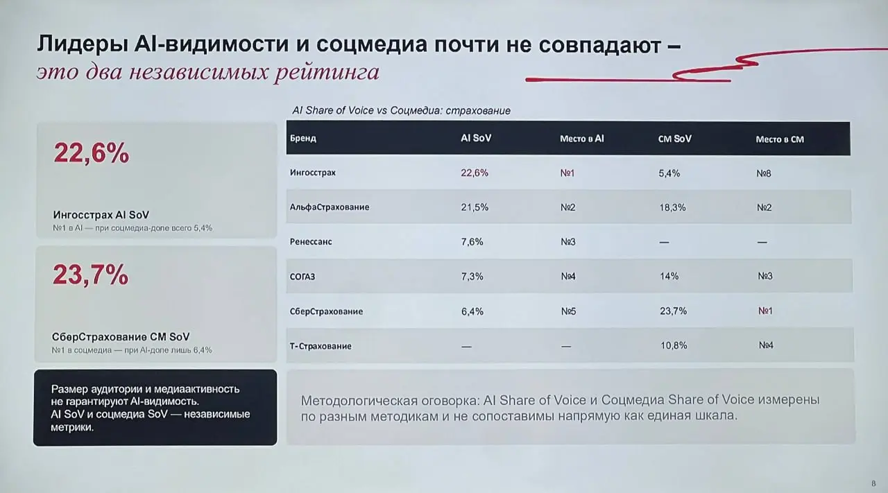 ⚡️ Бренды конкурируют за место в ответах нейросетей
Первое знакомство с компанией всё чаще происходит внутри ответа ИИ | Сетка — социальная сеть от hh.ru