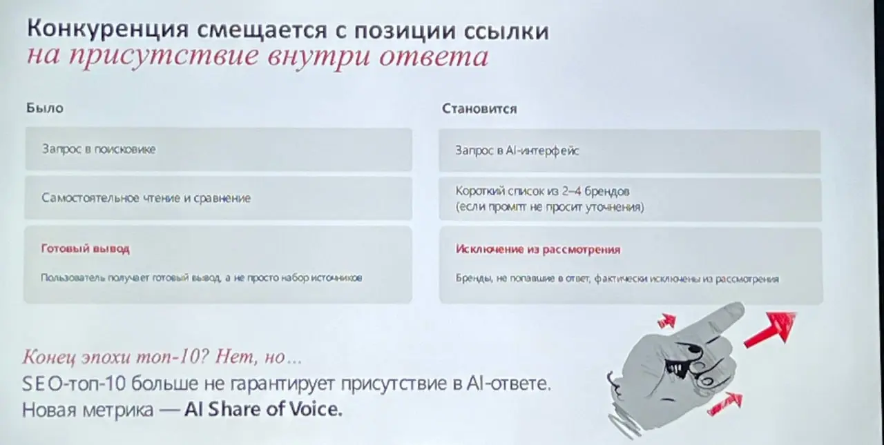 ⚡️ Бренды конкурируют за место в ответах нейросетей
Первое знакомство с компанией всё чаще происходит внутри ответа ИИ | Сетка — социальная сеть от hh.ru