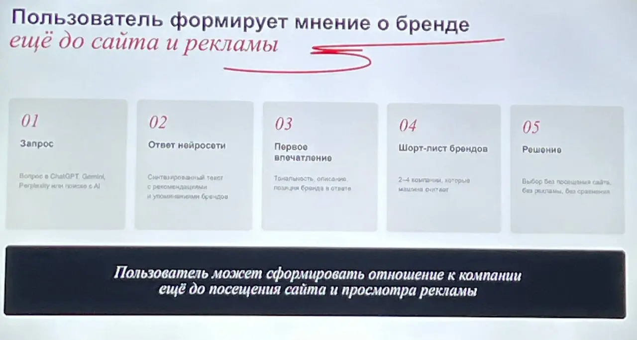 ⚡️ Бренды конкурируют за место в ответах нейросетей
Первое знакомство с компанией всё чаще происходит внутри ответа ИИ | Сетка — социальная сеть от hh.ru