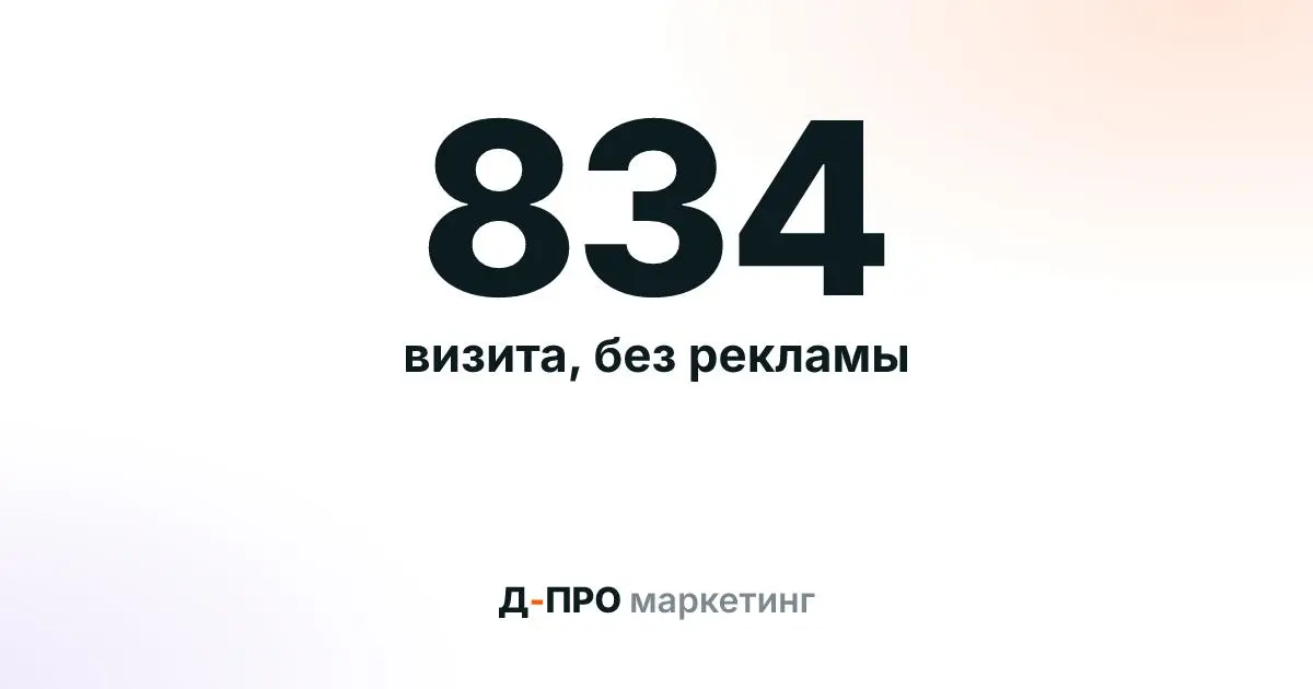 Помните я вот тут писал про создание контент-завода на сайте?
Так вот сайту чуть больше месяца сегодня | Сетка — социальная сеть от hh.ru