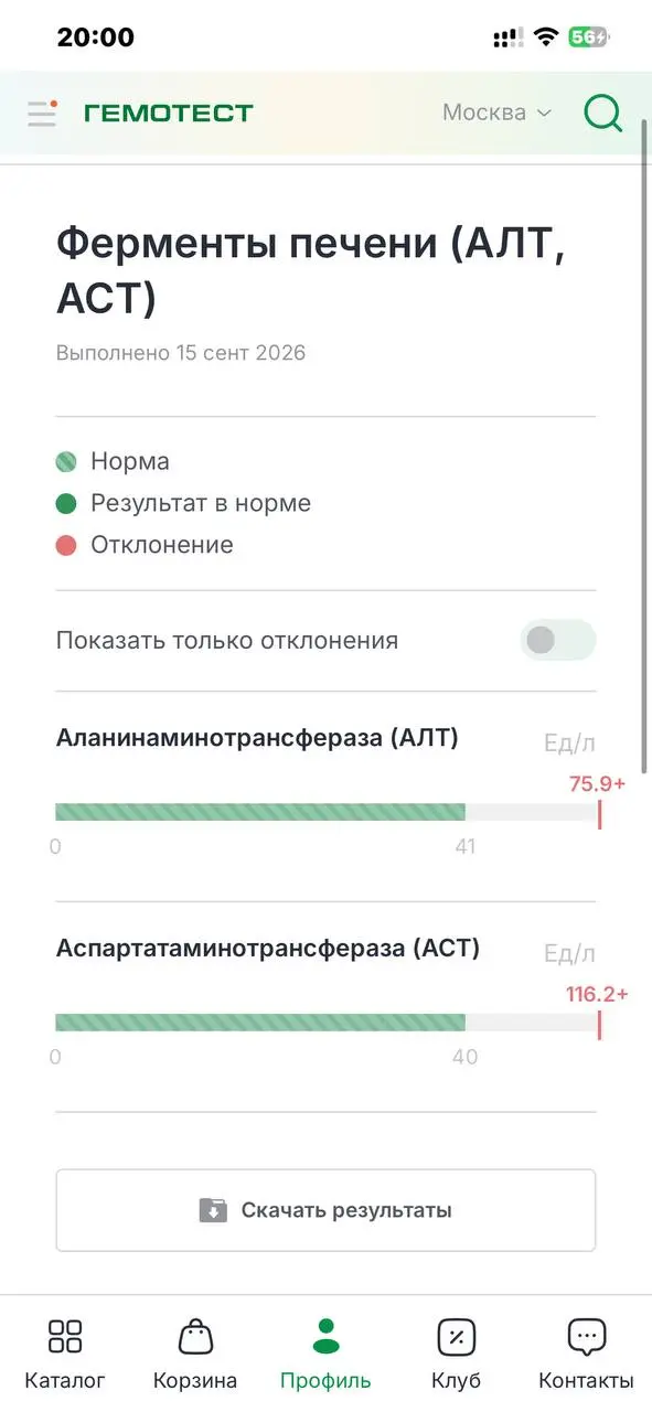 Сдавал анализы и делал экг с флюрографией сегодня. В ближайшее будущее надо будет сделать узи сердца и с печенью разобраться🧐 | Сетка — социальная сеть от hh.ru