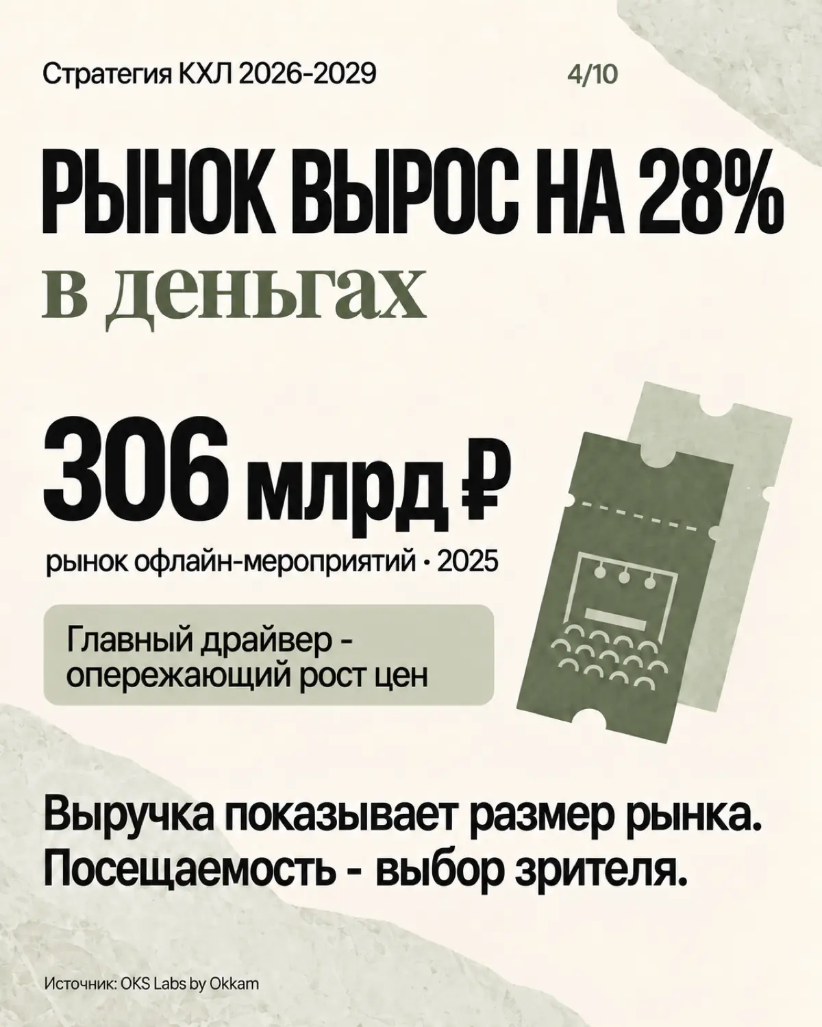 [4/10] Стратегия КХЛ 2026-2029. | Сетка — социальная сеть от hh.ru