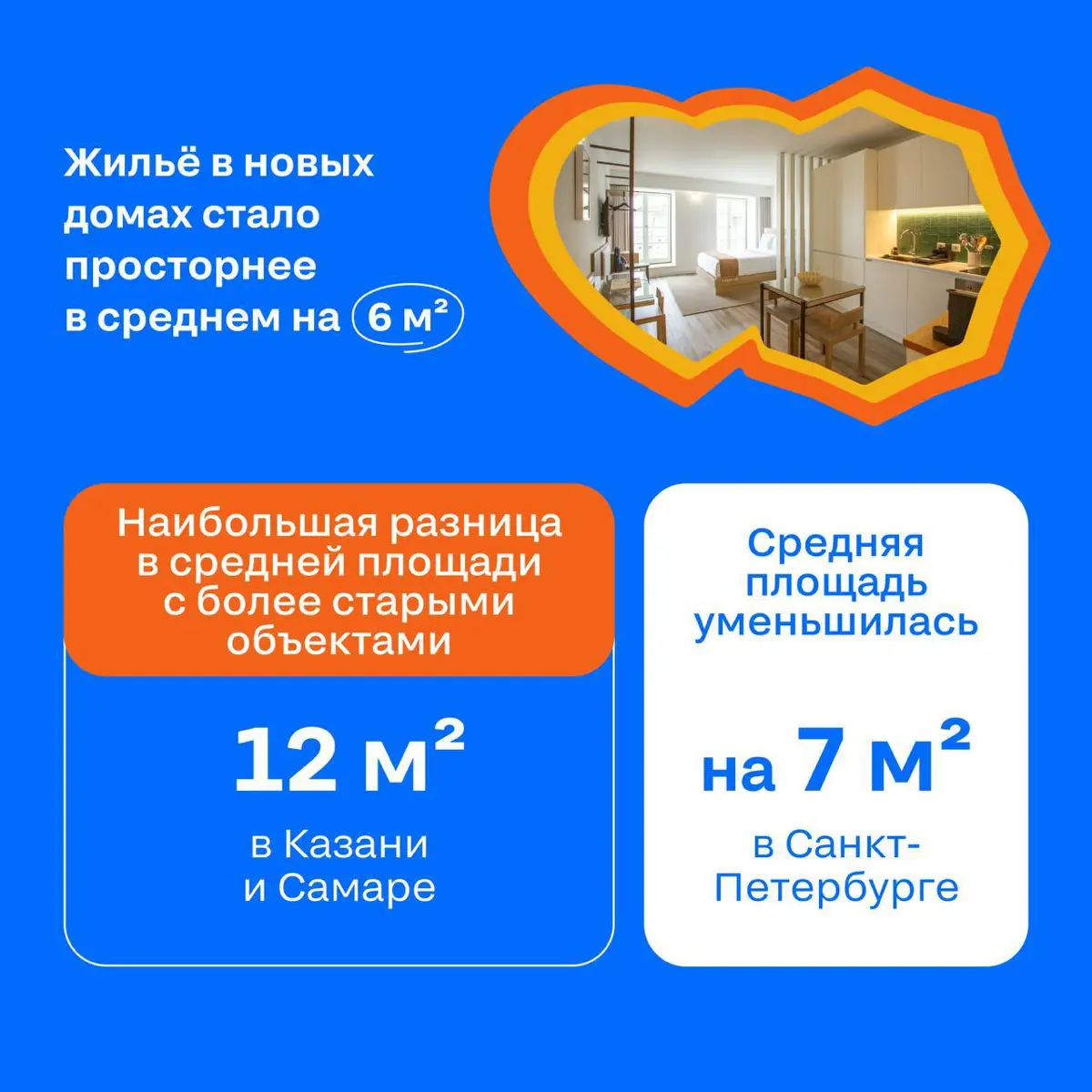 С него начинается поиск дома уже 25 лет 💙 | Сетка — социальная сеть от hh.ru