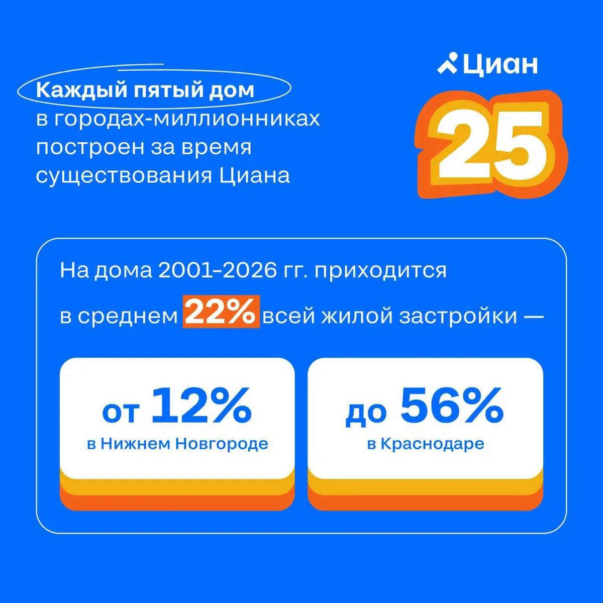 С него начинается поиск дома уже 25 лет 💙 | Сетка — социальная сеть от hh.ru