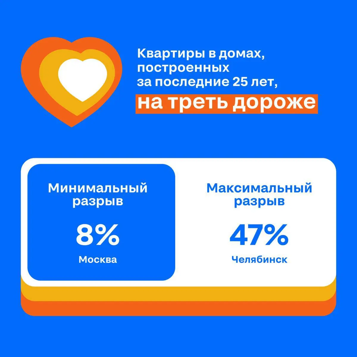 С него начинается поиск дома уже 25 лет 💙 | Сетка — социальная сеть от hh.ru