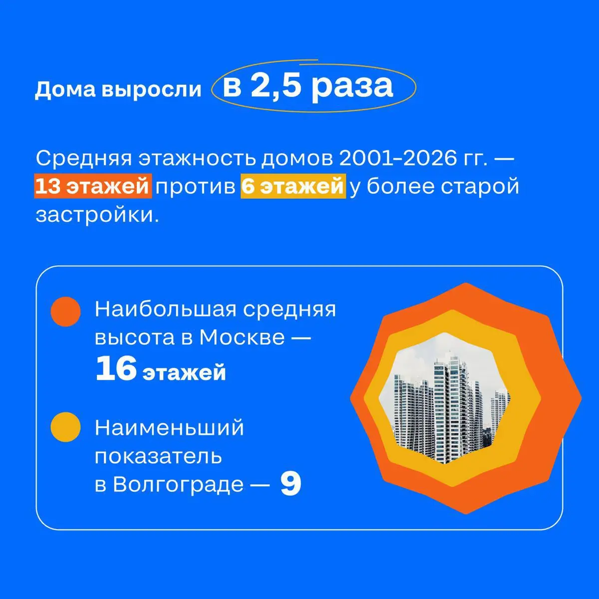 С него начинается поиск дома уже 25 лет 💙 | Сетка — социальная сеть от hh.ru