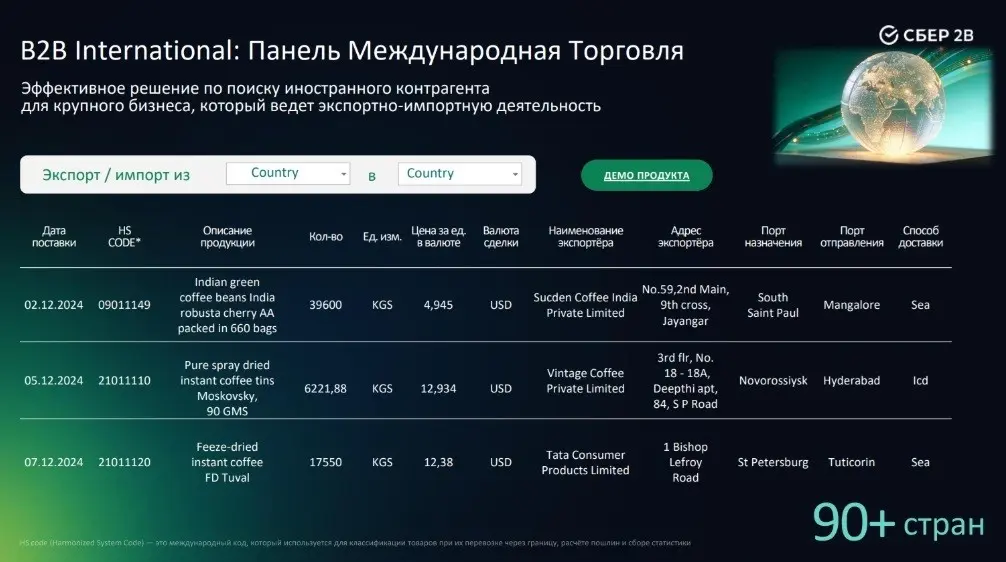 Панель Международная Торговля ( B2B International )- инструмент всестороннего анализа экспортно-импортной деятельности и подбора иностранных контрагентов в 90+странах
https://sberanalytics | Сетка — социальная сеть от hh.ru