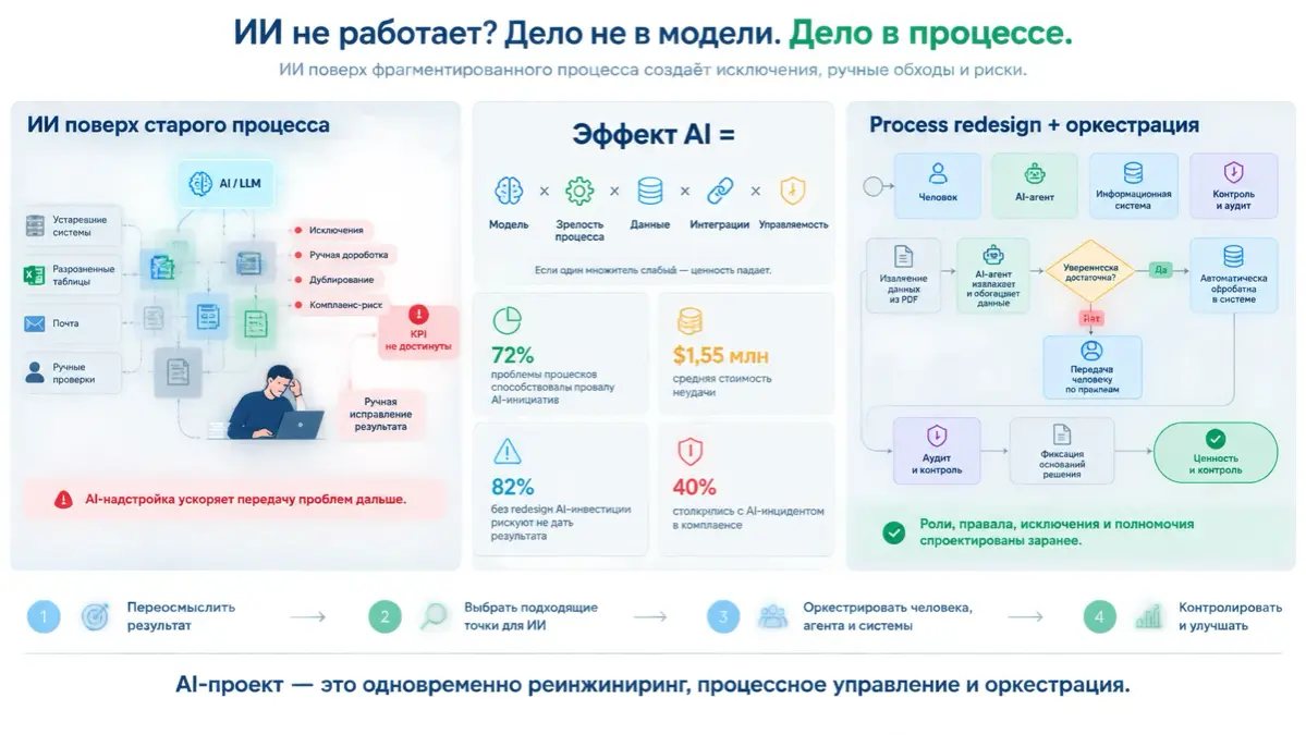 🎯 ИИ не работает? | Сетка — социальная сеть от hh.ru