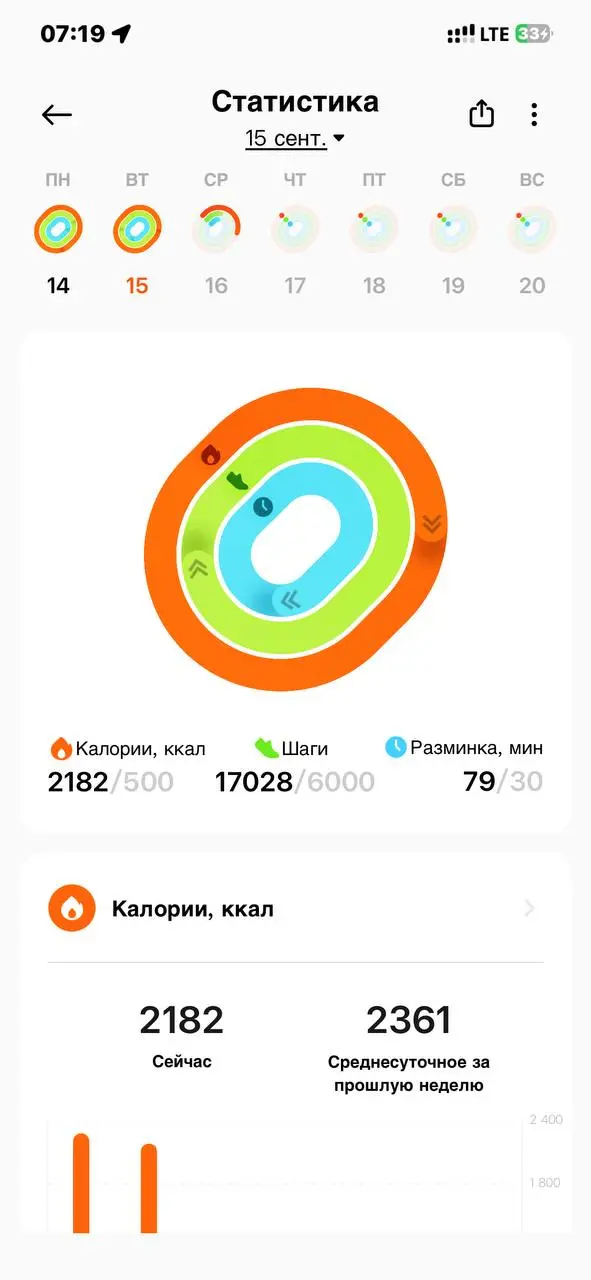С добрым утром
Вчера не плохо прогулялся с дочерью😂 | Сетка — социальная сеть от hh.ru