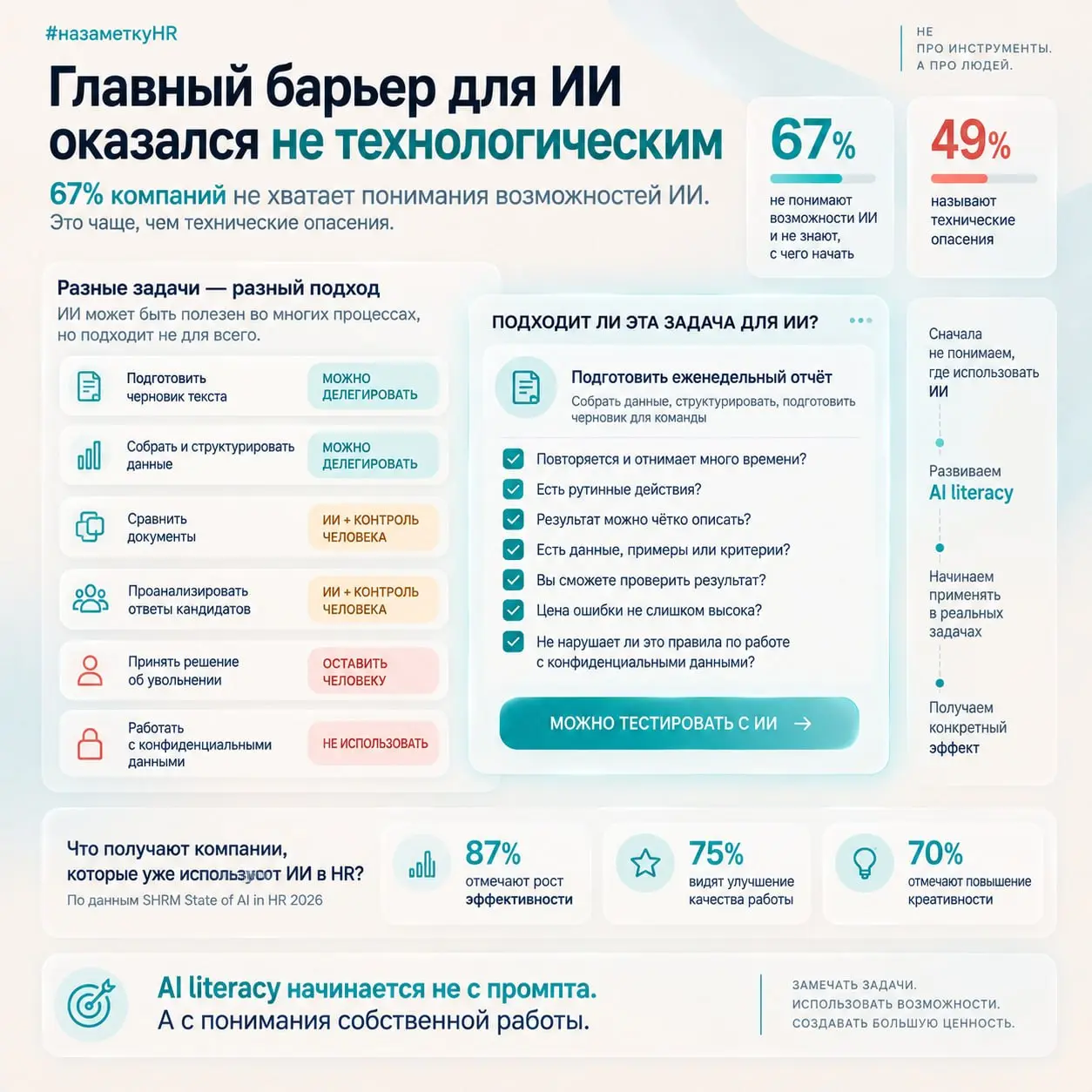 Компании не используют ИИ не потому, что он им не нужен | Сетка — социальная сеть от hh.ru