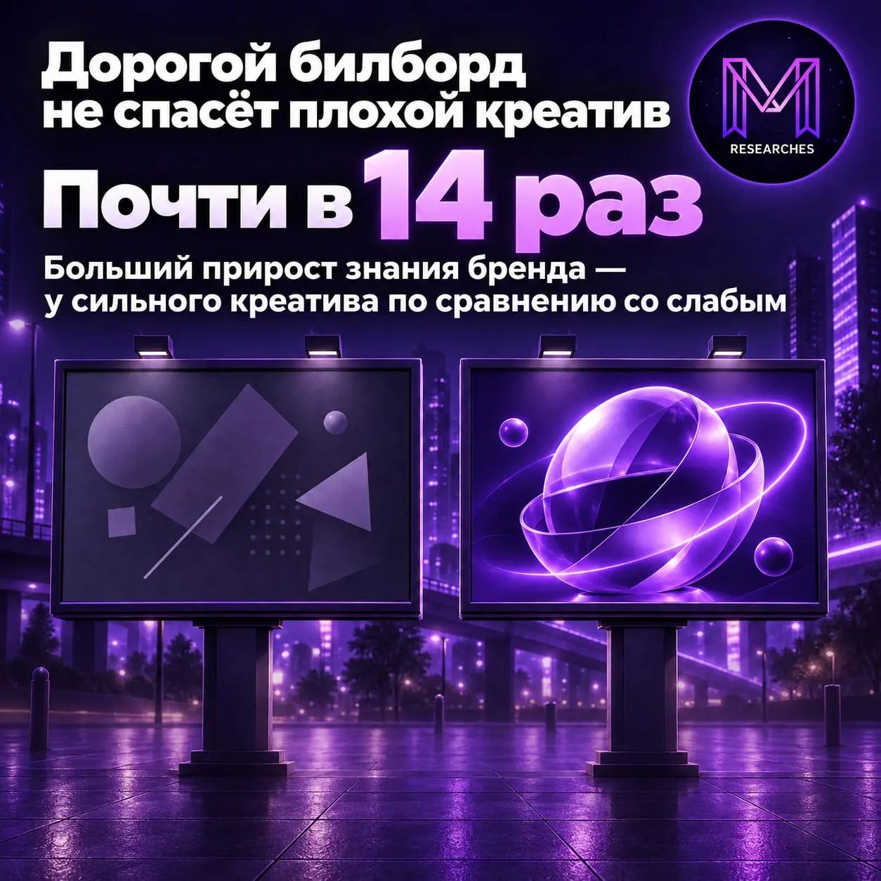 ⚡️ Дорогой билборд не спасет плохой креатив
Заметная и привлекательная реклама может дать почти в 14 раз больший прирост знания бренда, чем слабый креатив | Сетка — социальная сеть от hh.ru