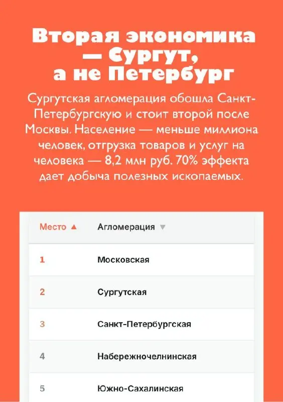 📈Медведи, лоси, рыси и барсуки: как устроена экономика российских агломераций
Мы в студии подготовили для «Урбаники» первый в России рейтинг агломераций по экономической эффективности | Сетка — социальная сеть от hh.ru