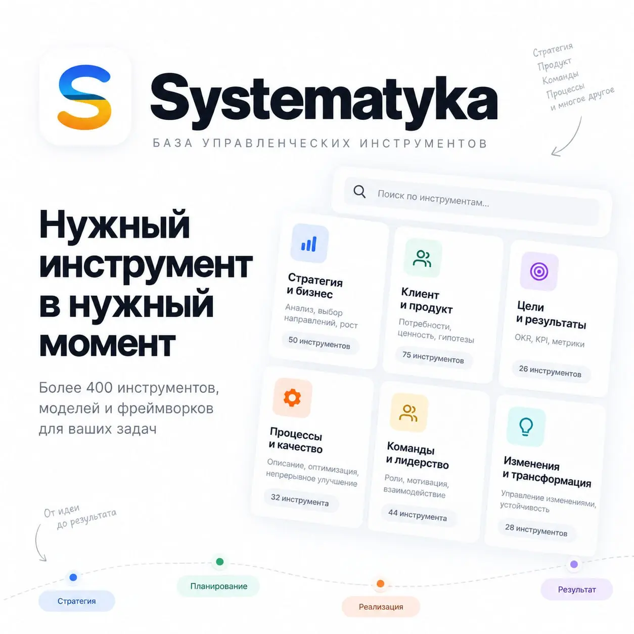 Сделал ещё один pet-проект — Systematyka
Несколько лет я аккуратно собирал в Excel инструменты, модели и фреймворки для управления продуктами, проектами и командами | Сетка — социальная сеть от hh.ru