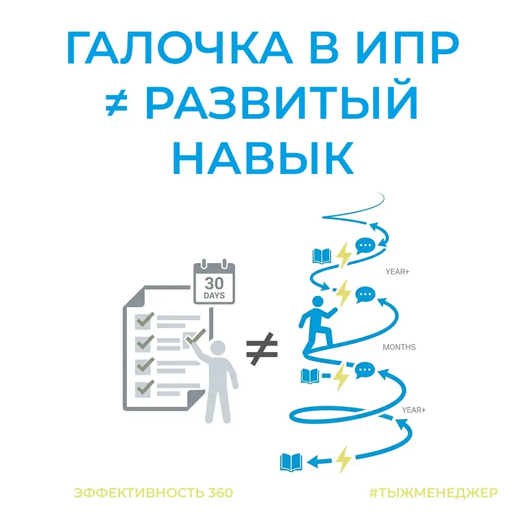 ИПР на месяц. Вы серьёзно?
Индивидуальный план развития, он же ИПР, сегодня очень модное словечко | Сетка — социальная сеть от hh.ru