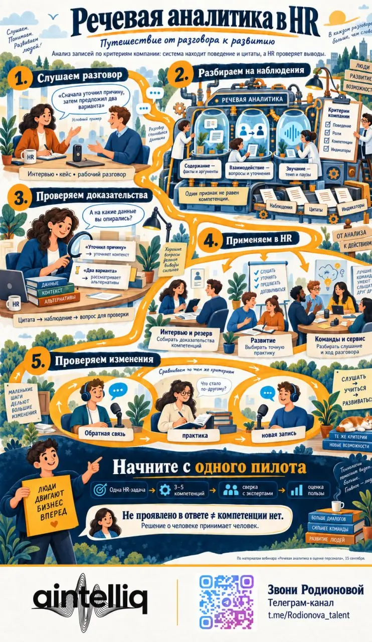 Можно ли по речи оценивать компетенции человека?
Вчера я проводила вебинар о том, как речевая аналитика меняет подход к оценке и развитию сотрудников | Сетка — социальная сеть от hh.ru