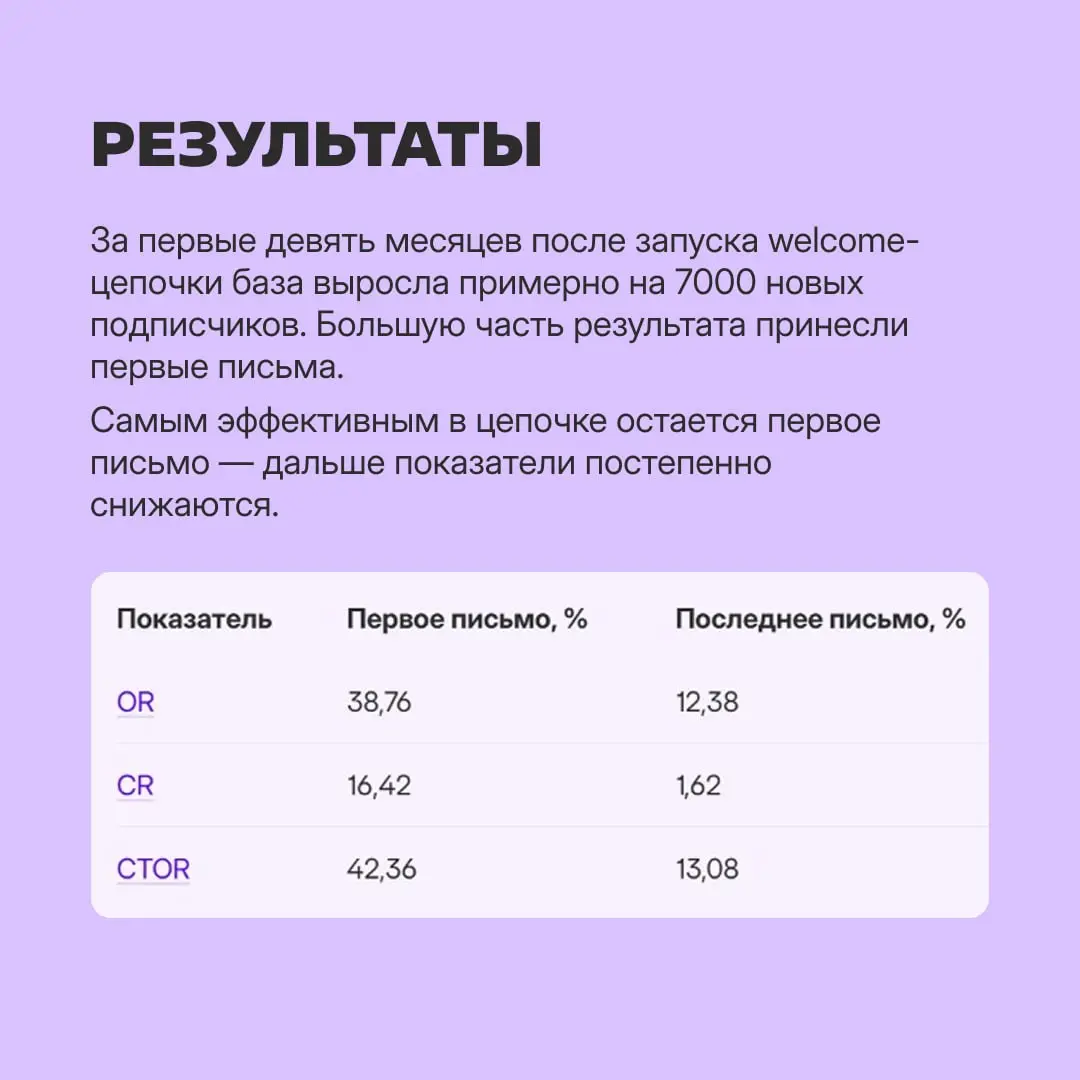 Что писать тем, кто пока не готов покупать
В онлайн-школе IBLS раньше рассылали потенциальным клиентам продающие письма | Сетка — социальная сеть от hh.ru