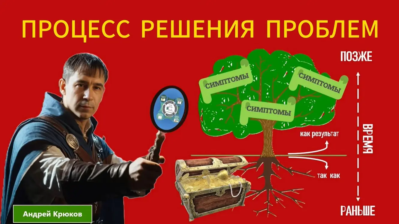 Процесс решения проблем (Problem Solving Process) за 12 минут. Ссылка для просмотра - https://youtu | Сетка — социальная сеть от hh.ru