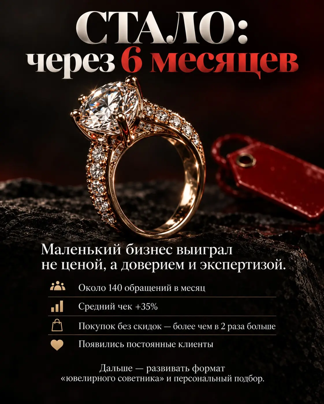 Кейс: мы запретили клиенту делать скидки, чтоб спасти бизнес | Сетка — социальная сеть от hh.ru