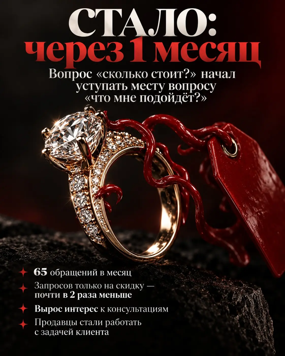 Кейс: мы запретили клиенту делать скидки, чтоб спасти бизнес | Сетка — социальная сеть от hh.ru