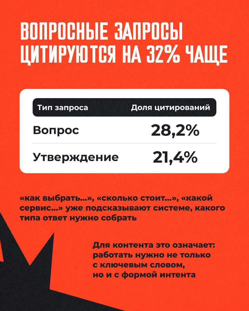 💜 Как понравиться Алисе | Сетка — социальная сеть от hh.ru