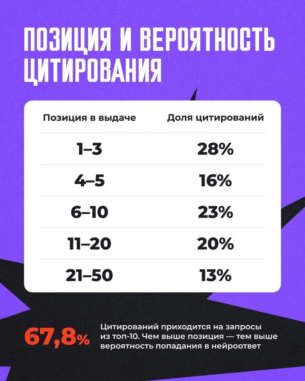 💜 Как понравиться Алисе | Сетка — социальная сеть от hh.ru