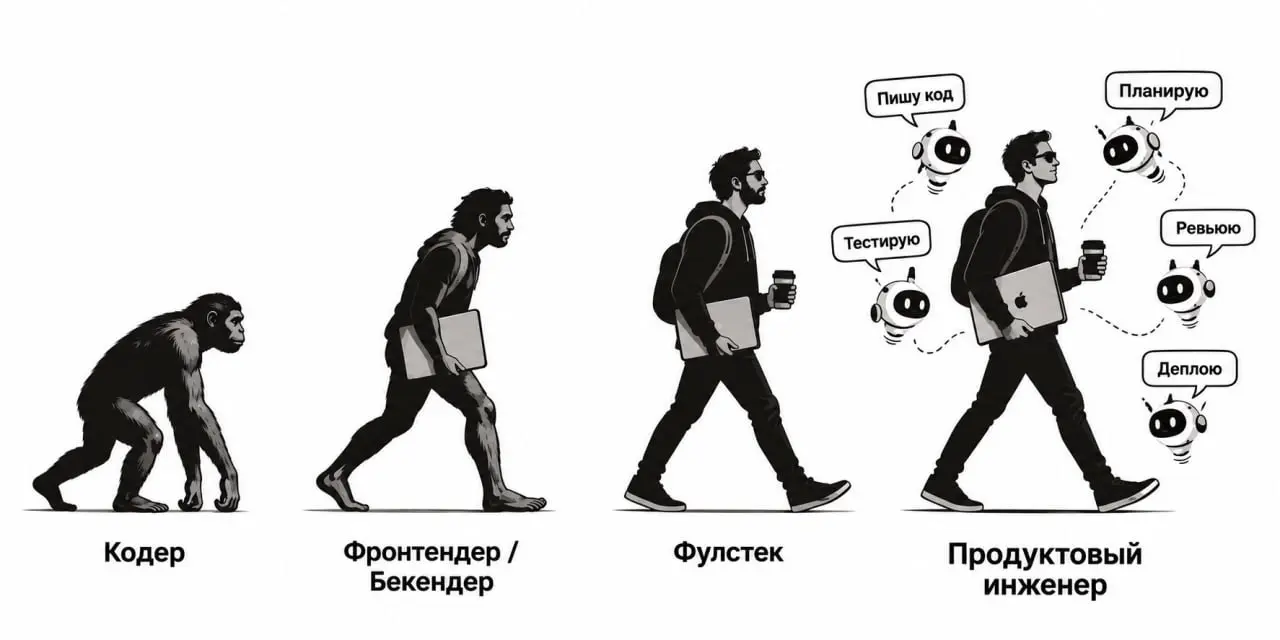 Время продуктовых инженеров | Сетка — социальная сеть от hh.ru