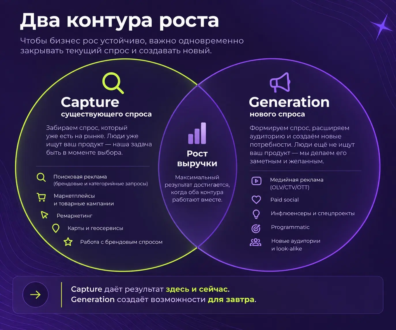Слишком хороший ROAS иногда должен насторожить | Сетка — социальная сеть от hh.ru