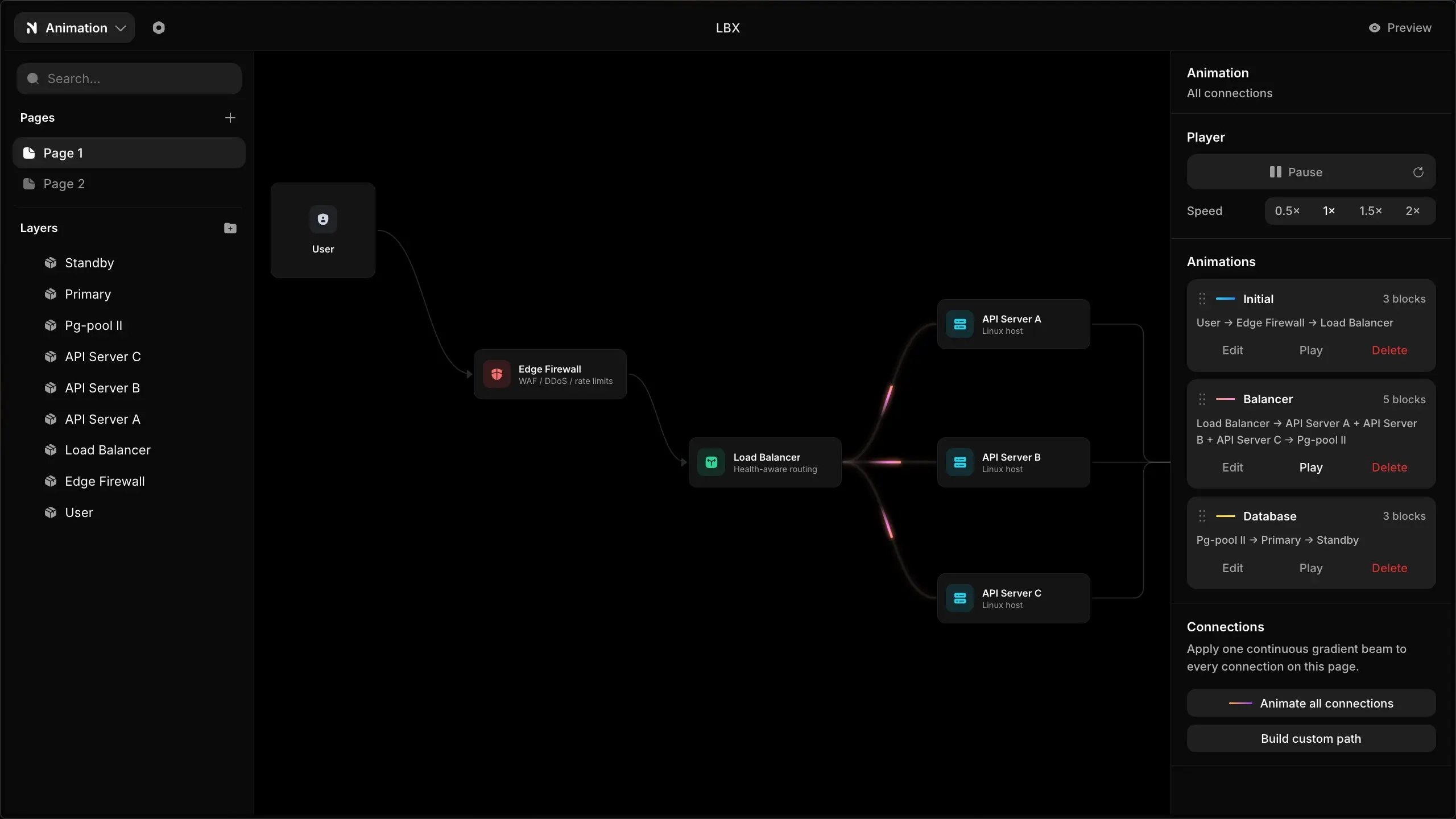 netviz
Это браузерное приложение для визуального проектирования и анимации сетевых архитектур | Сетка — социальная сеть от hh.ru
