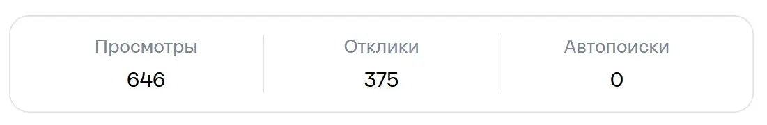 Сколько нужно откликов для приглашения на собеседование? | Сетка — социальная сеть от hh.ru
