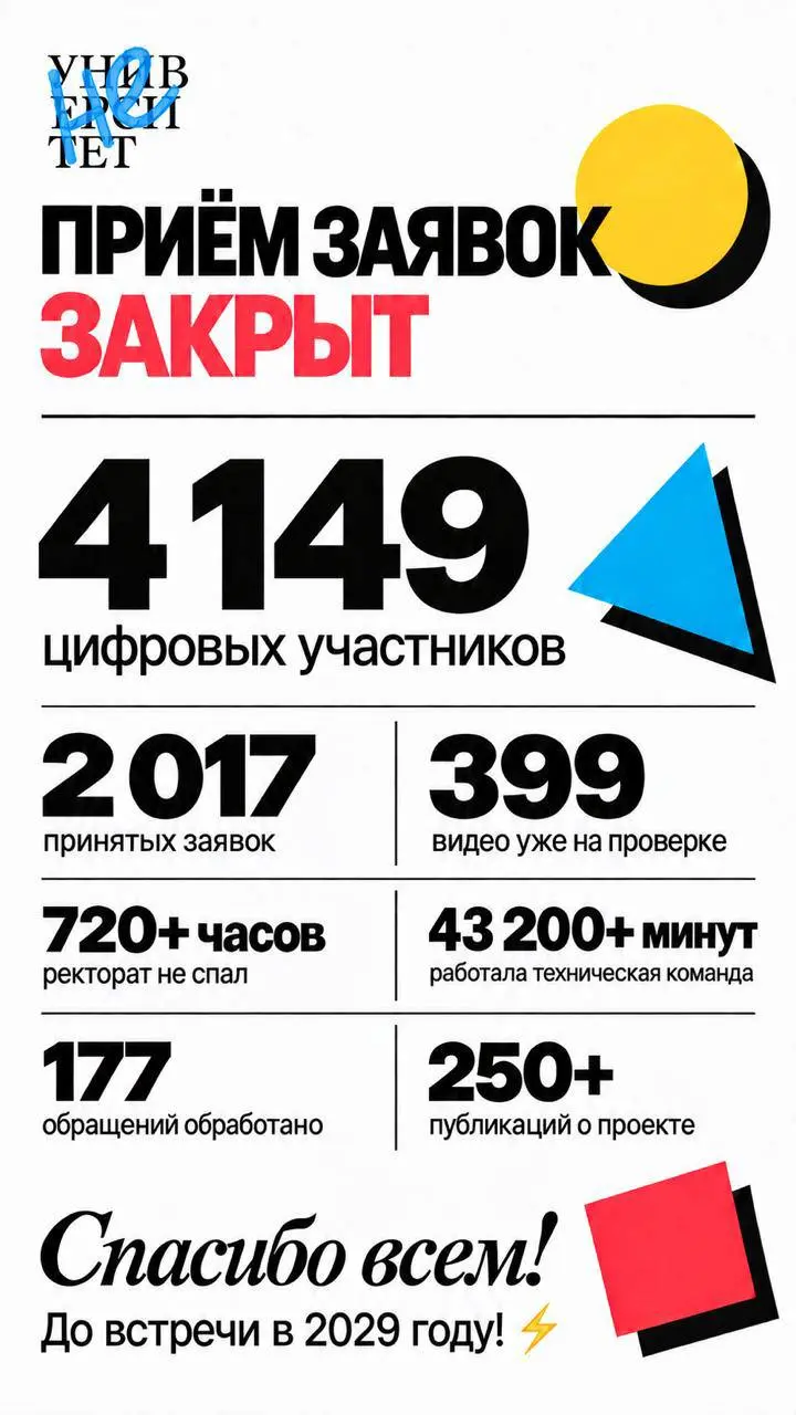 Спасибо всем за поддержку!
Скоро я снова начну писать про что-то кроме неУниверситета♥️ | Сетка — социальная сеть от hh.ru