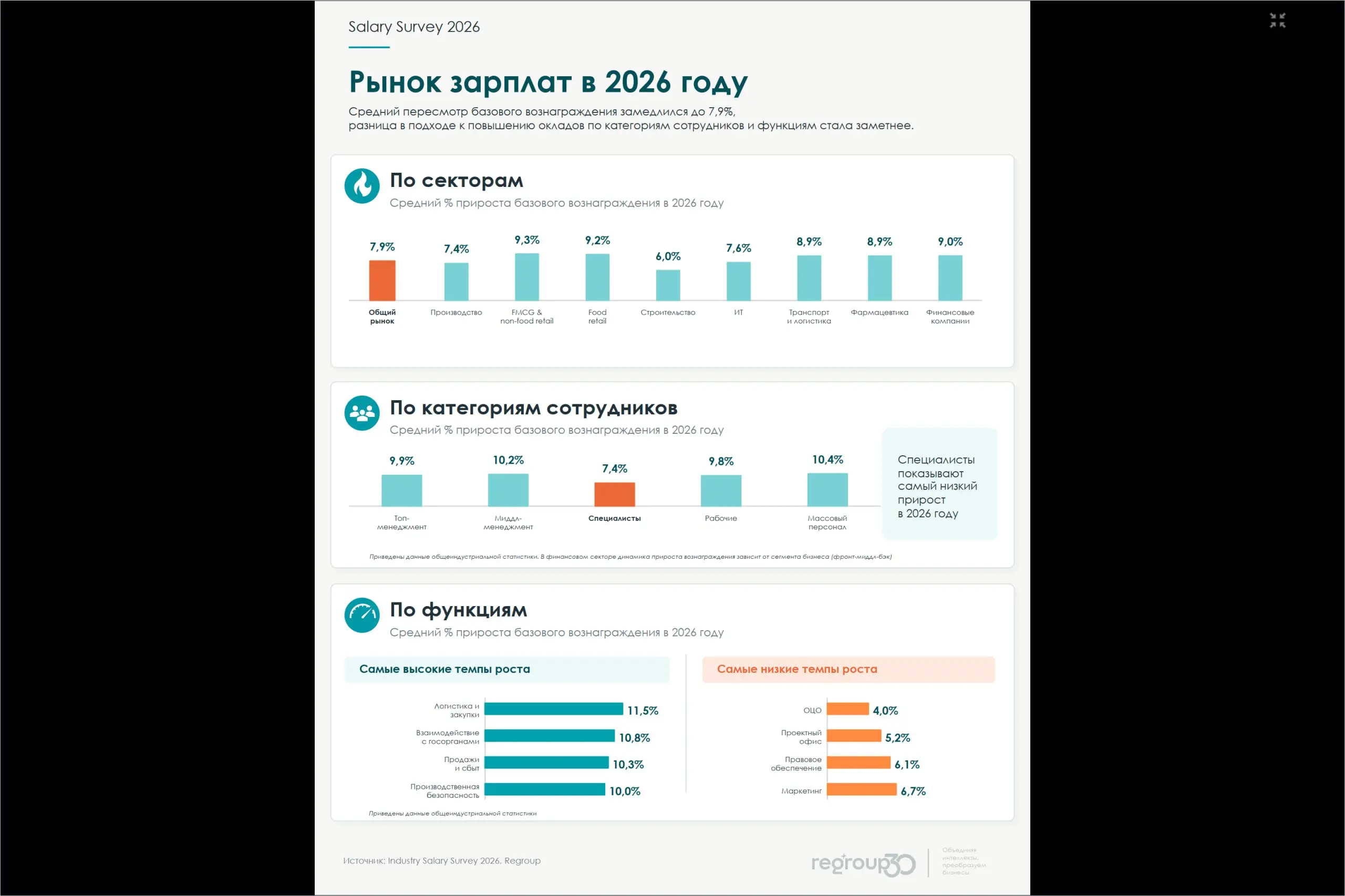 Пересмотр ЗП в 2026 году
#Цифры | Сетка — социальная сеть от hh.ru